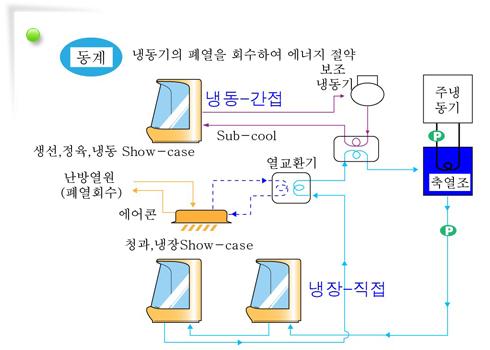 열펌프일러스트03